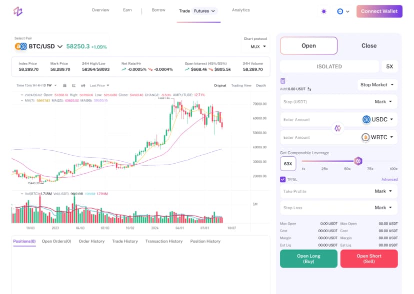 Perpetual trading interface